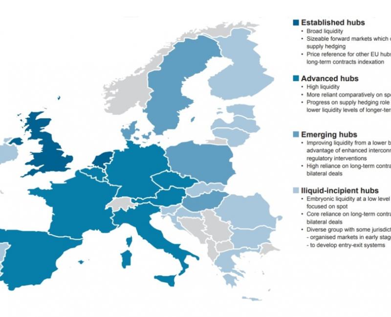 Ranking of EU gas hubs based on monitoring results