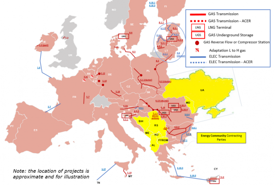 Cross-border cost allocation picture