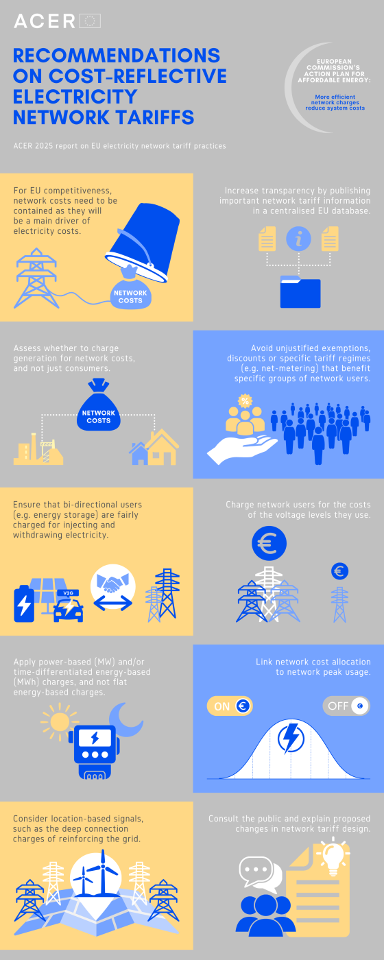 Recommendations on cost-reflective electricity network tariffs
